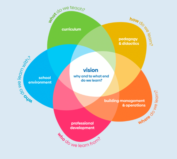 WSA graphic